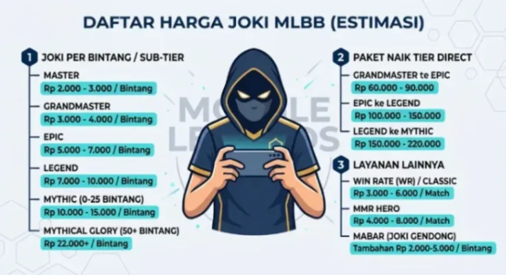 Akun ML sampai myhtical glory